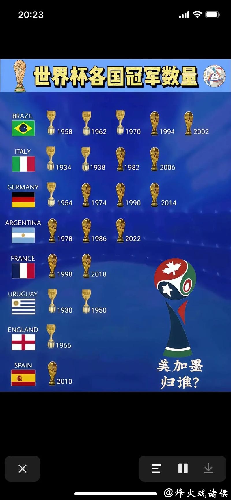 2026世界杯预测：冠军归属与热门球队分析