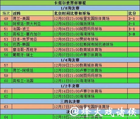 全面查询世界杯比赛数据大全 全面查询世界杯比赛数据大全