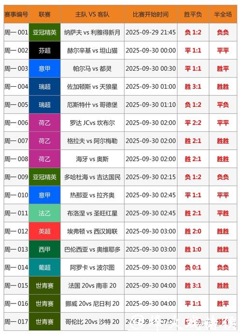 精彩纷呈：世界杯比赛竞猜指南